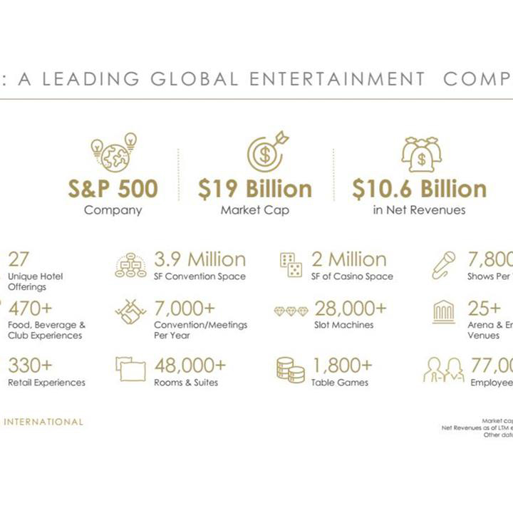 Đơn Vị Quản Lí MGM Resorts International là ai?