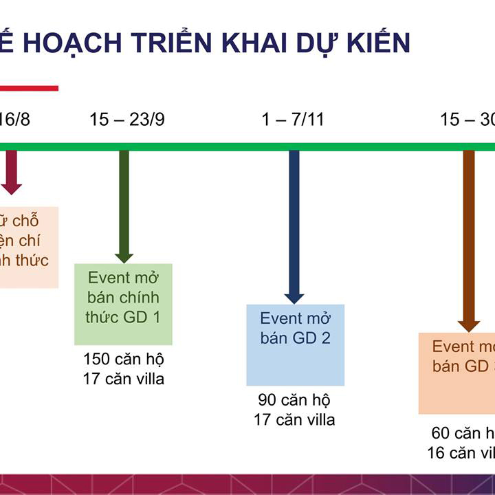 ĐẦU TƯ SINH LỢI TẠI MGM HỘI AN NHƯ THẾ NÀO?