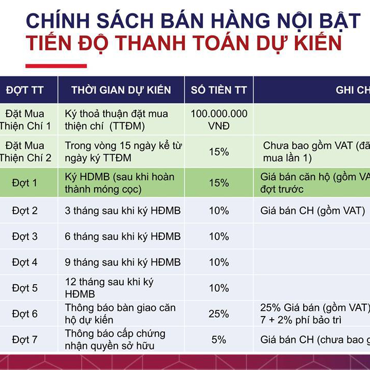 AI SẼ LÀ KHÁCH HÀNG NÊN MUA MGM HỘI AN?